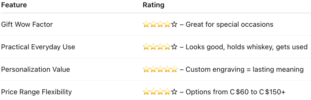 whiskey decanter ratings